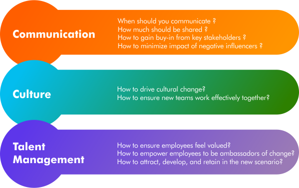Outsourcing Change Management