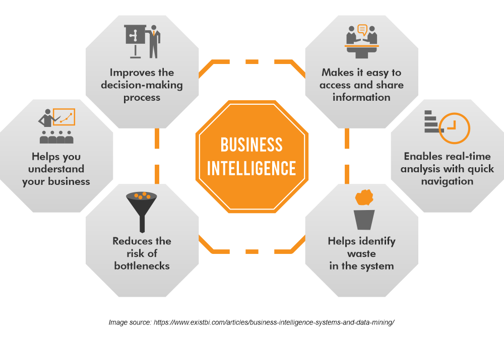 business-intelligence