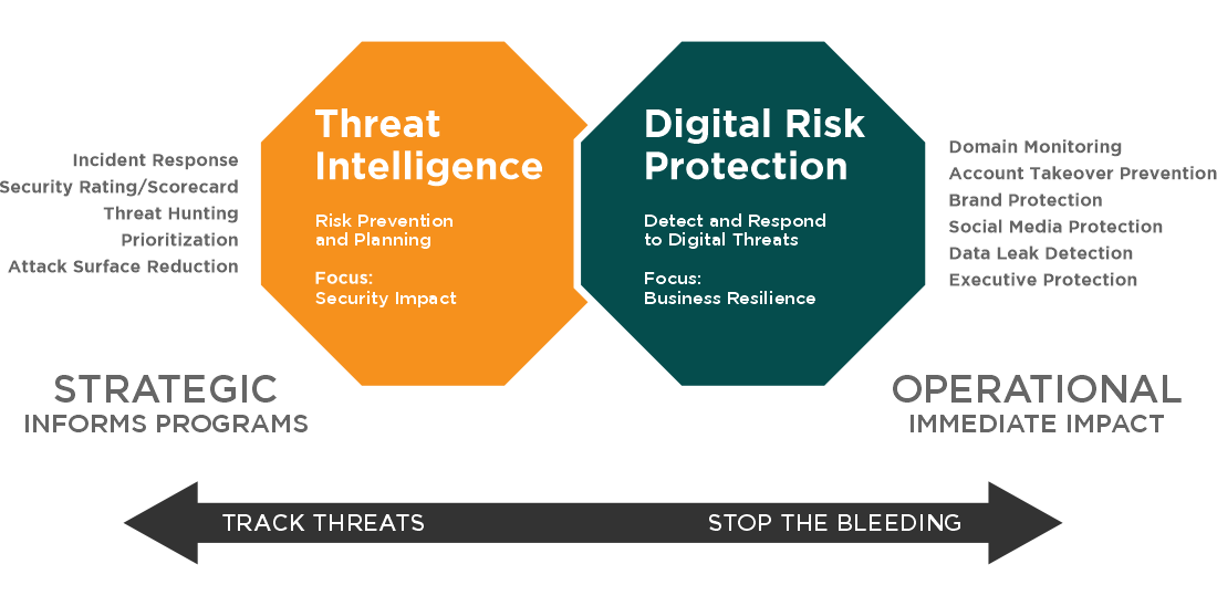 Threats, Vulnerabilities, and Risks