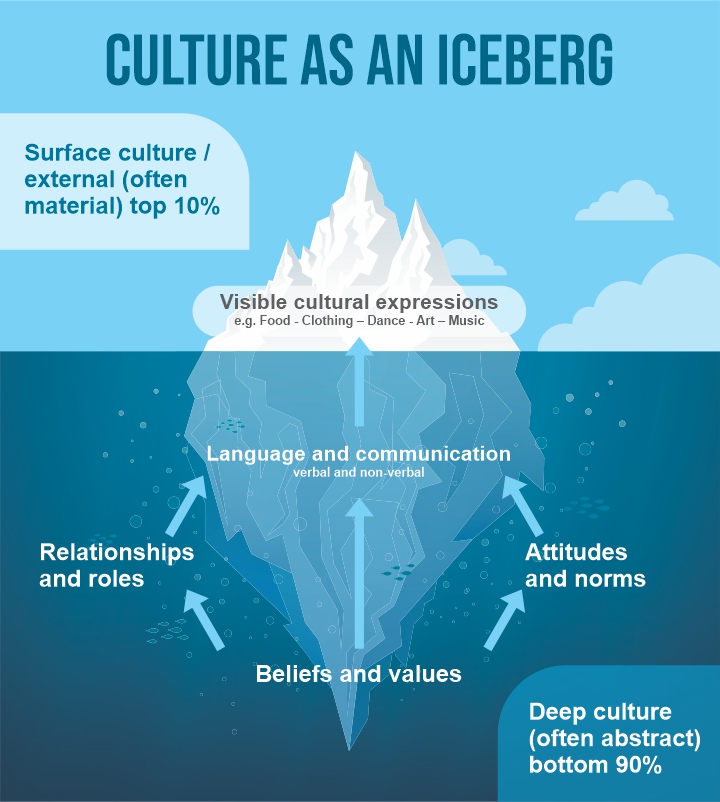 the-cultural-iceberg