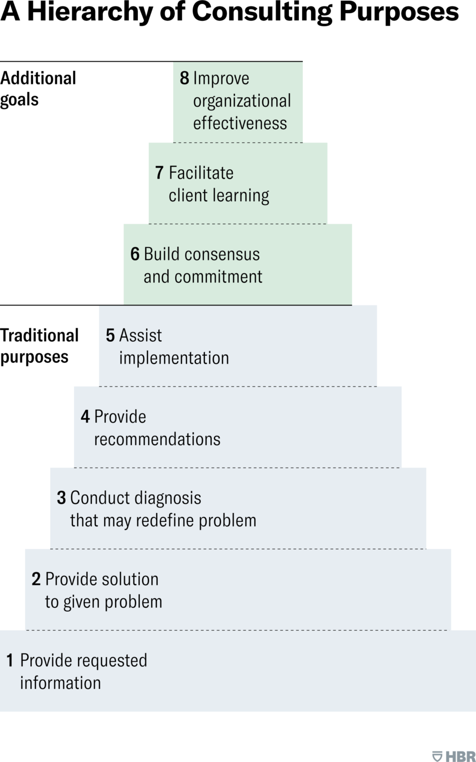 harvard-business-review