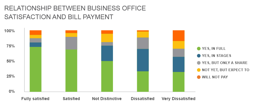 lost-revenue-missed-opportunities