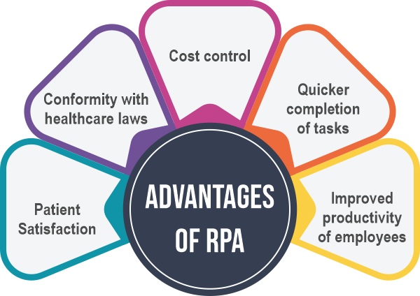 advantage-of-rpa