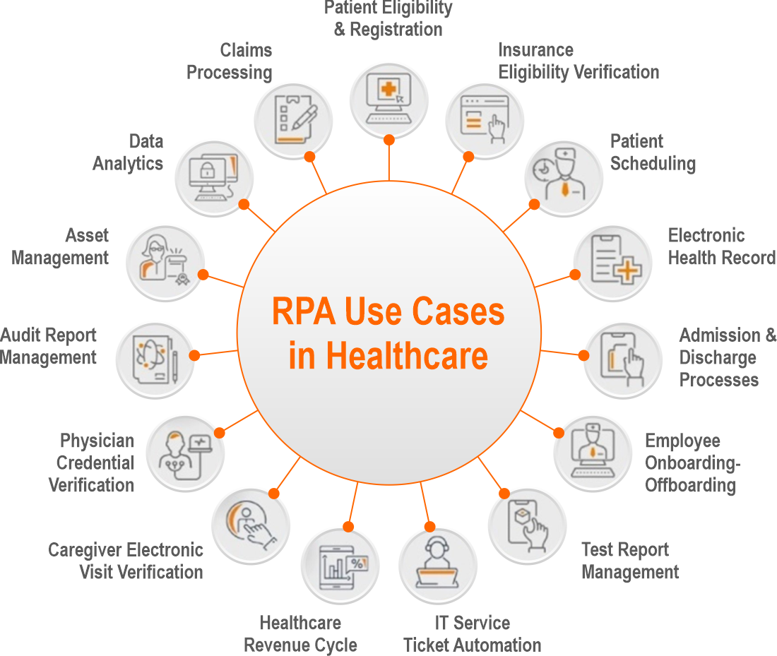 RPA Use Cases in Healthcare